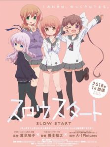 Slow Start